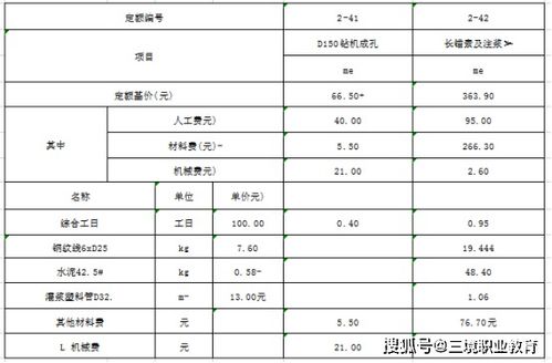 2020一级造价工程师 案例分析 土建 真题及解析完整版,在这里