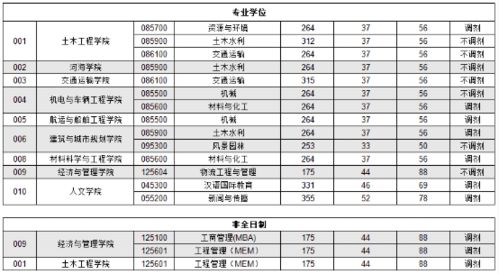 重庆交通大学前身叫什么 重庆交通大学历年分数线