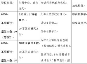 为什么计算机考研不建议