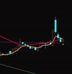 选股公式要今日阳线低点等于昨日阳线实体低点