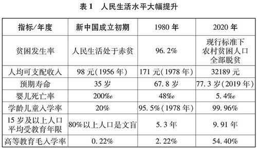 ssv历史价格