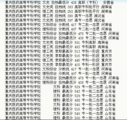 重庆护理学校录取分数,重庆医药高等专科学校近3年录取线是多少？护理呢？