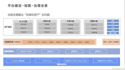 p平台是什么,平台P是什么? p平台是什么,平台P是什么? 词条