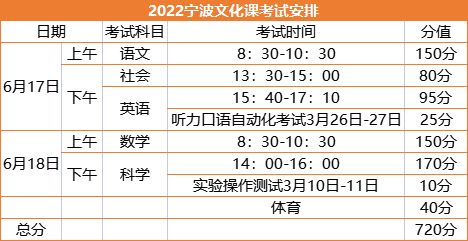 宁波中考时间几月几号 宁波中考科目及分值一览