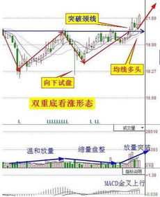 连续小阳线但不放量上涨