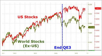 金融危机下股市行情,股市何去何从