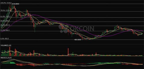 bch币值,比特币分叉出来的bch，btg等分叉币是什么，哪个