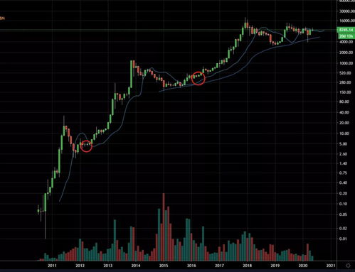 比特币 出块量,问: 谁知道现在比特币BTC 一共挖出来多少了？？