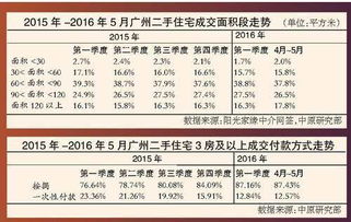 低利率时代买房 用足贷款更划算