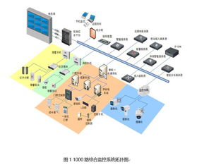 弱电工程1000路大型视频监控系统如何规划设计