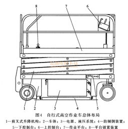 详解专用车辆液压系统及维修 954丶小苏三,车辆的液压系统出了问题该怎么办呢？-第3张图片