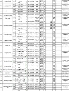 广东专升本补录最新消息,2023年广东专升本补录时间(图2)