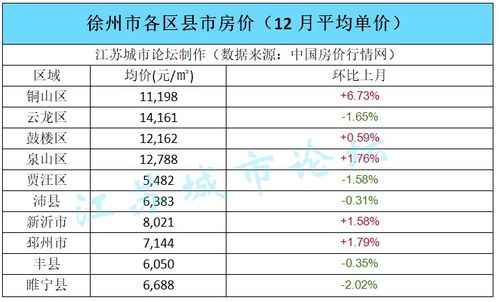 中小型城市的房价未来走势如何？ 江苏淮安