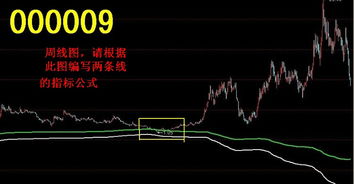 通达信指标公式编写 0<；涨幅<；5 ，怎样用源码表达 后天涨幅呢? 又是怎样表达