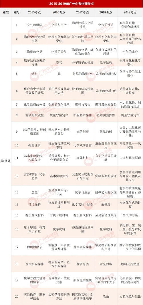 2015广州自考考点有,广东自考本科考场在哪里？