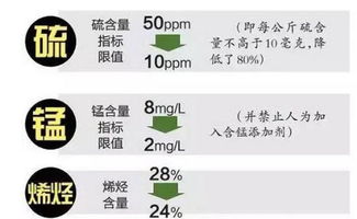 国五排放标准在哪一年开始实行-第1张图片