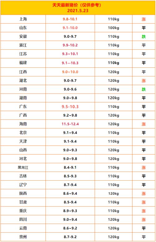 5月23日全国生猪价格,终于涨了