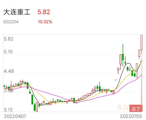 今日股指上证指数