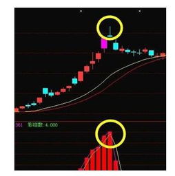 为什么股票散户买就跌，机构买就涨呢？同样是资金流入的。