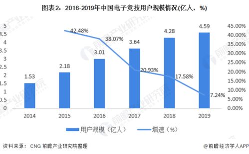 电子竞技的未来发展前景怎么样 