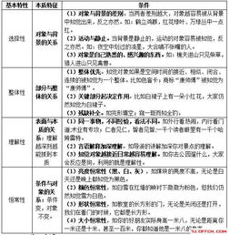 2019天津教师招聘考试教育心理学 知觉特性傻傻分不清楚