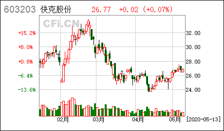 快克股份什么时候上市