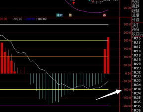 请将下面cci底背离改成选股公式 谢谢 TYP：=(HIGH+LOW+CLOSE)/3； CCI：(TYP-MA(TYP，N))/(0.015*AVEDEV(TYP，N