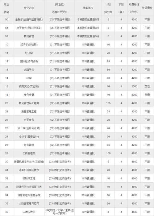 北京职高3 2学校排名(北京物资学院2021录取分数线)