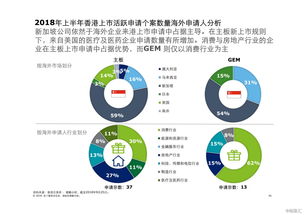 德勤 中国内地及香港前三季度IPO市场回顾