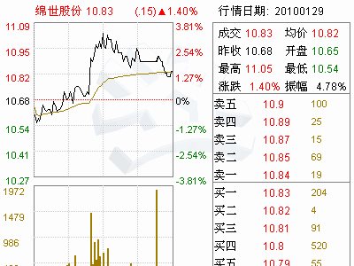 绵世股份为什么停牌