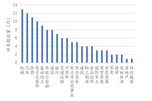 国君新股 科创板新股将至,主板的次新股还值得投资吗