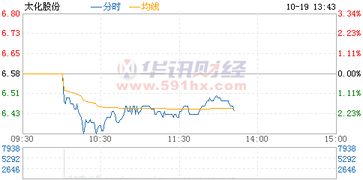 600281太化股份最近两天走势如何，请行家帮忙分析下？