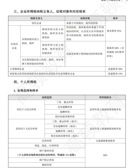 CPA考前最后必记干货：哪些税率在备考时需要记忆