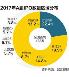 什么情况下企业会选择在内地上市？