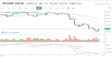 bch比特现金最新价格,分叉后，比特币现金（BCH）的价格会是多少 bch比特现金最新价格,分叉后，比特币现金（BCH）的价格会是多少 专题