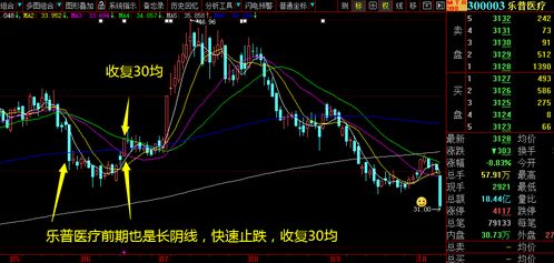 横盘有多长行情有多高怎么理解