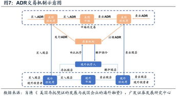 美国存托股票（ADS）与美国存托凭证（ADR）的区别是什么？