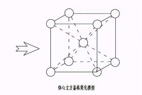 专家观点 新材料及其在航天的应用 镁锂合金材料