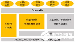 轻量级cms网站AI搜索生成文章站群软件