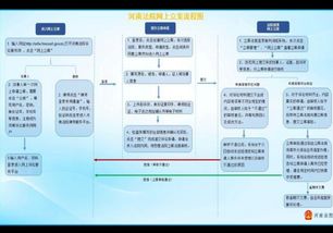 河南高院推行网上立案 方便群众诉讼