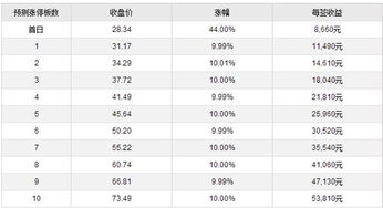 2022年2月27号申购了新股，2月28还能继续申购新股吗