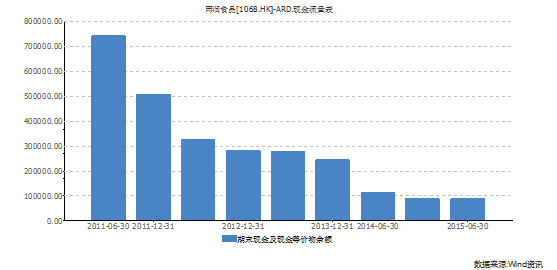 连续四年亏损陷入泥潭的雨润食品，还能翻身吗？大家怎么看？