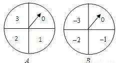 有两个可以自由转动的均匀转盘A.B.均被分成4等份.并在每份内都标有数字.李明和王亮同学用这两个转盘做游戏.用树状图或列表法.求两数相加和为零的概率. 题目和参考答案 
