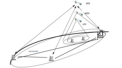 低轨卫星星座通信网络系统会是未来通信业的中坚力量吗