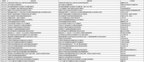 2020年9月国家社科基金项目结项情况