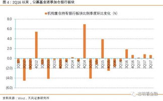 为什么招商银行和平安银行的股价比四大国有股价高?