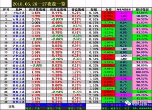 台股下跌0.26%