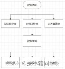 论文查重从何处开始算？全面了解查重流程和规则