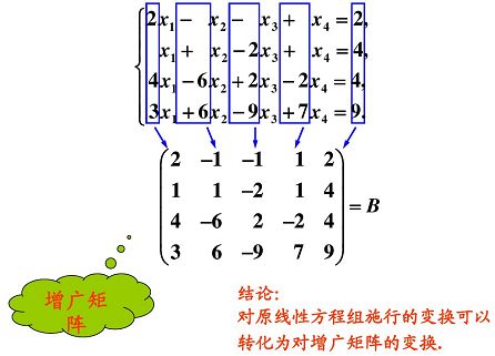 行列式与矩阵的关系,矩阵和行列式的关系-第3张图片