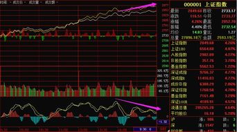 近三日资金大幅流入出现一阳穿四线能否买入